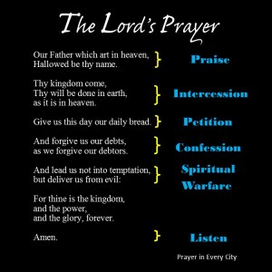 Lord's Prayer Graphic